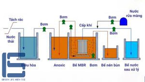 Quá trình phản ứng sinh học màng MBR xảy ra như thế nào?